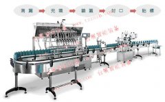 整廠灌裝充填生產線，自